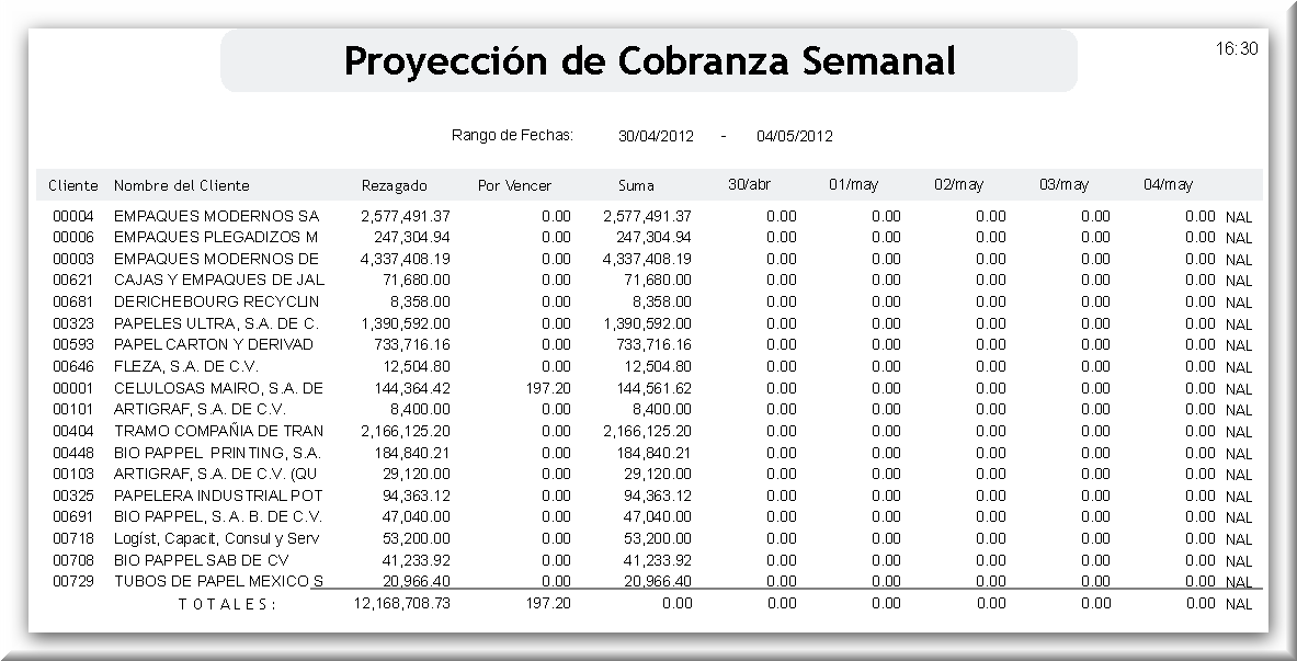 Proyección Semanal